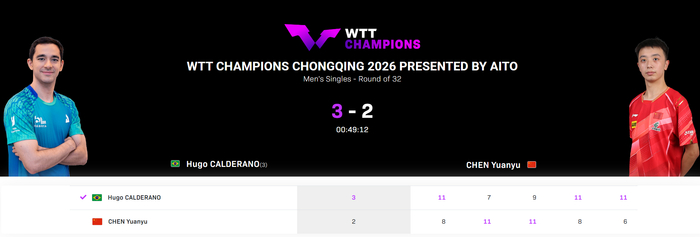 世界杯客户端升级说明-两度将世界第4逼入绝境！国乒20岁小将状态起伏大 男队仍需樊振东|雨果|陈垣宇|新加坡|WTT新加坡大满贯|WTT重庆冠军赛_新浪体育_新浪新闻